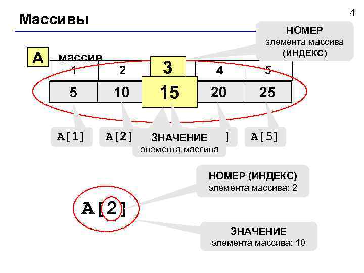       4 Массивы     НОМЕР 