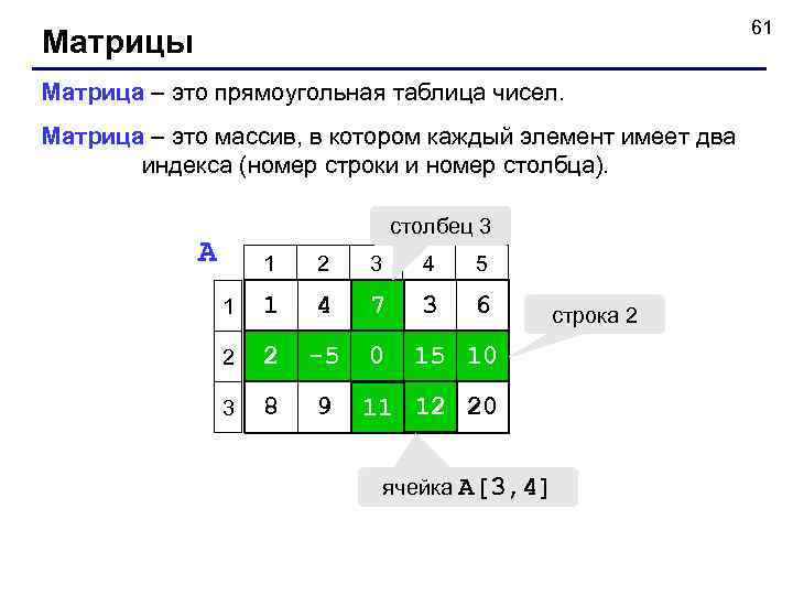      61 Матрицы Матрица – это прямоугольная таблица чисел. Матрица