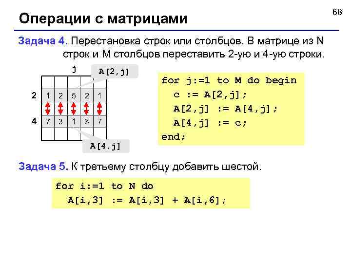      68 Операции с матрицами Задача 4. Перестановка строк
