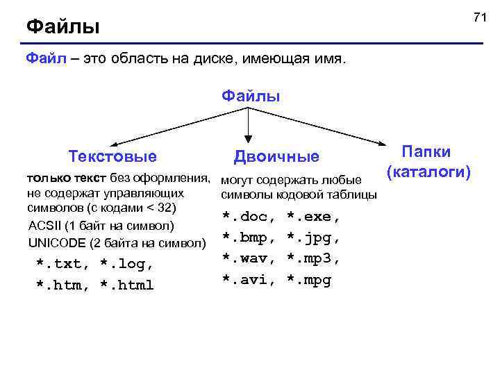       71 Файлы Файл – это область на диске,