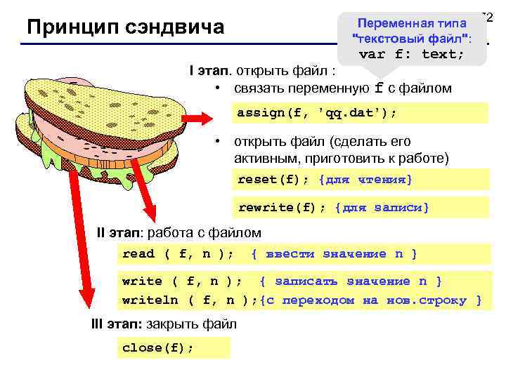 Принцип сэндвича     Переменная типа 72     