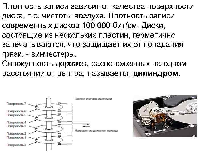 Плотность записи зависит от качества поверхности диска, т. е. чистоты воздуха. Плотность записи современных