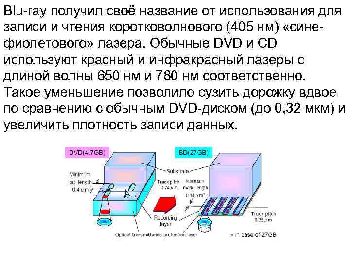 Blu-ray получил своё название от использования для записи и чтения коротковолнового (405 нм) «сине-