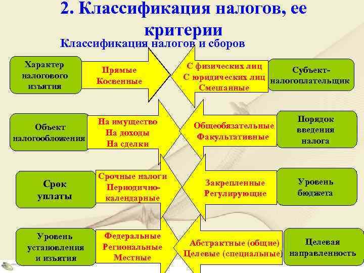 Критерии классификация общества