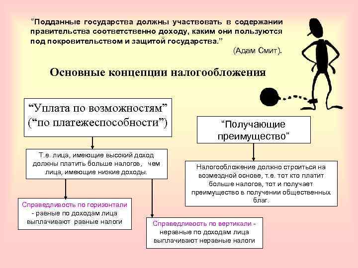  “ Подданные государства должны участвовать в содержании  правительства соответственно доходу, каким они
