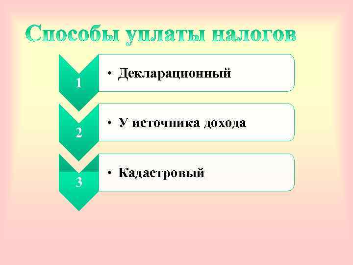  • Декларационный 1  • У источника дохода 2  • Кадастровый 3