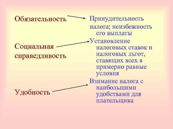 Обязательность. Обязательность налога. Обязательность уплаты налогов. Принципы взимания налога обязательность. Принудительность налога.