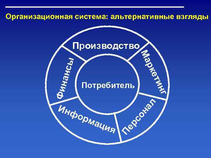 Организационная система: альтернативные взгляды    Производство      