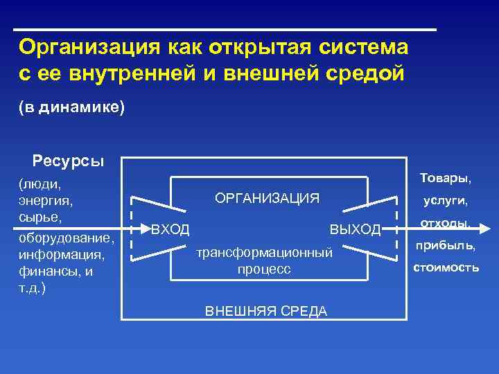 Входить организовано