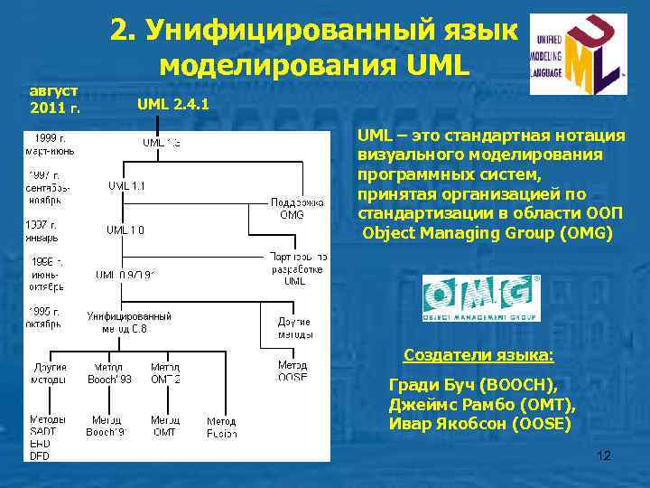    2. Унифицированный язык    моделирования UML август 2011 г.