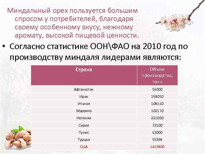  Миндальный орех пользуется большим  спросом у потребителей, благодаря  своему особенному вкусу,