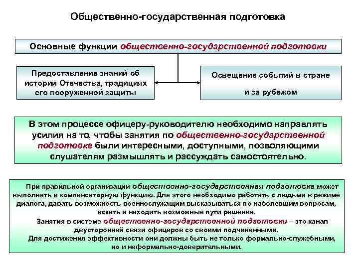 Общий государственный. Общественно-государственная подготовка. Общественно-государственная подготовка (ЗПО). Общегосударственная подготовка. Цели занятия по общественно-государственной подготовке.