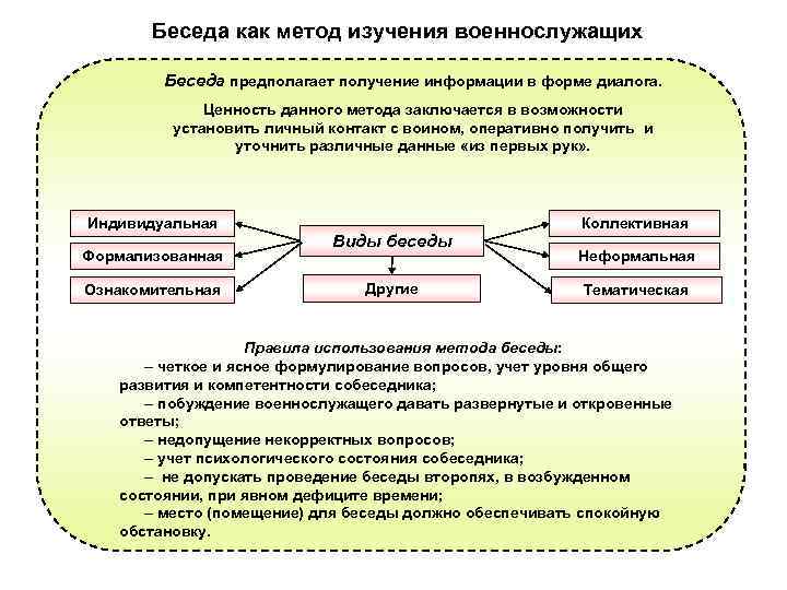 Беседа алгоритм проведения. Виды беседы как метода исследования. Беседа как метод психологического исследования. Беседа как метод исследования виды. Особенности метода беседы.