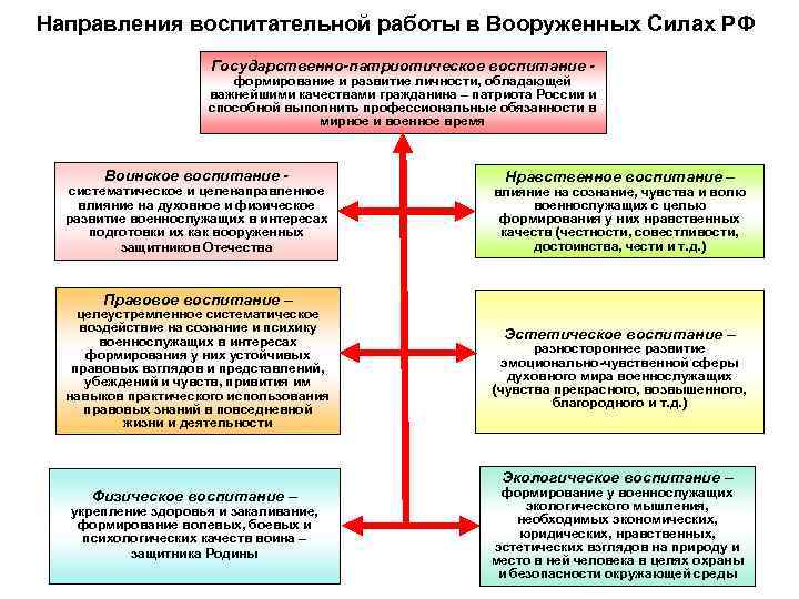 План конспект военно политическая подготовка