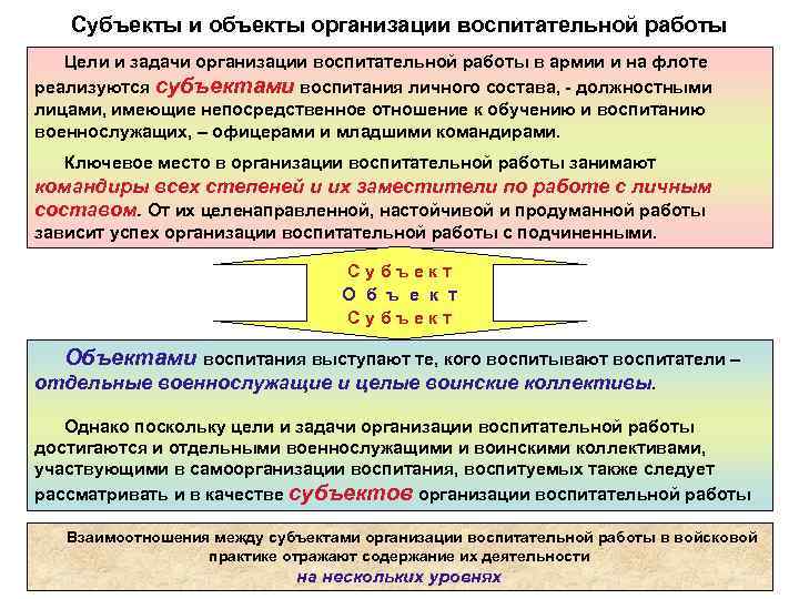 Субъекты и объекты организации воспитательной работы Цели и задачи организации воспитательной Субъекты и объекты организации воспитательной работы Цели и задачи организации воспитательной