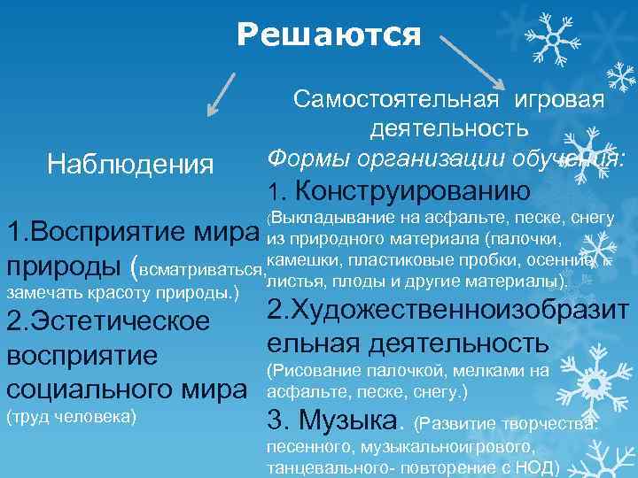      Решаются       Самостоятельная игровая