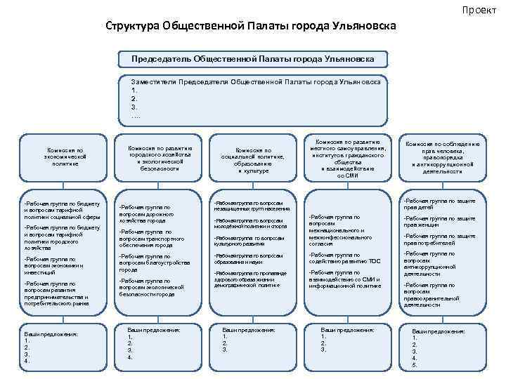 Общественная палата проводит общественную экспертизу проектов