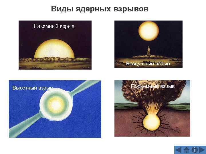    Виды ядерных взрывов   Наземный взрыв    
