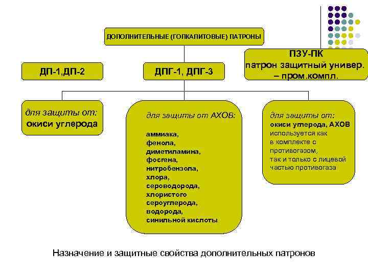    ДОПОЛНИТЕЛЬНЫЕ (ГОПКАЛИТОВЫЕ) ПАТРОНЫ      ПЗУ-ПК  