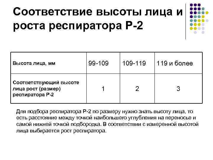 Соответствие высоты лица и роста респиратора Р-2  Высота лица, мм  99 109