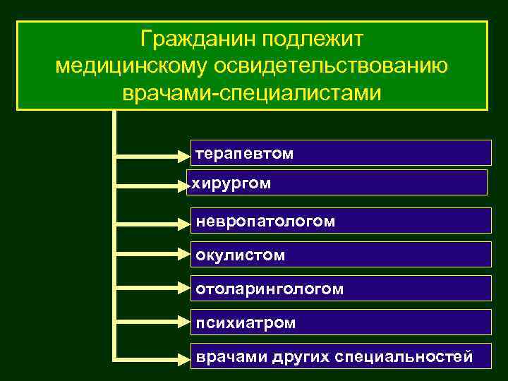  Гражданин подлежит медицинскому освидетельствованию врачами-специалистами   терапевтом  хирургом   невропатологом