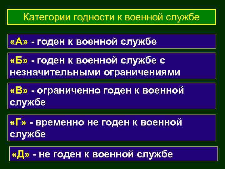  Категории годности к военной службе  «А» - годен к военной службе «Б»