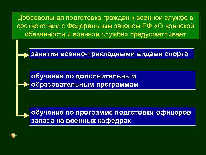 Добровольная подготовка граждан к военной службе в соответствии с Федеральным законом РФ «О воинской