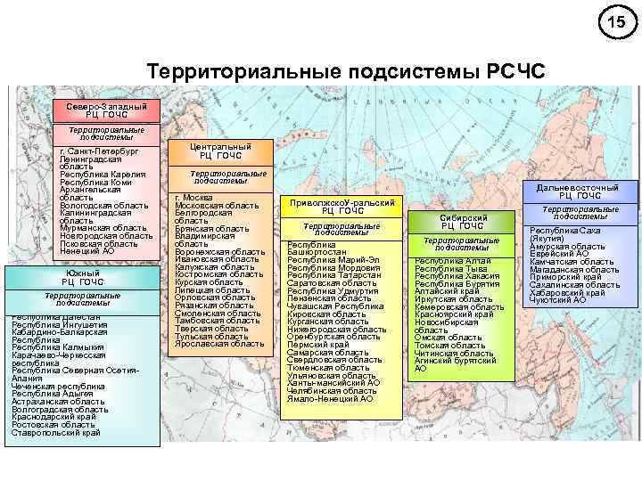      15       Территориальные подсистемы
