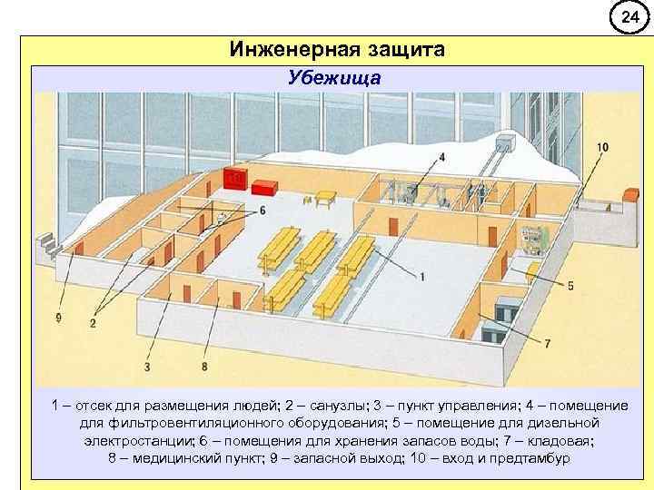        24     Инженерная защита