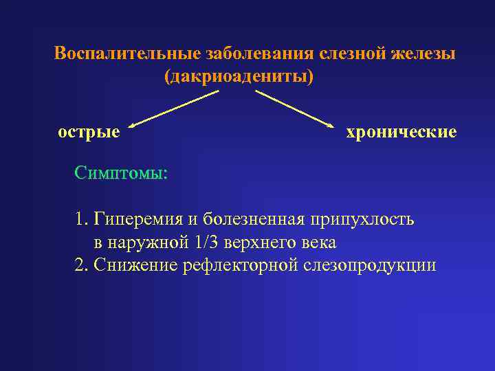 Воспалительные заболевания слезной железы  (дакриоадениты) острые     хронические  Симптомы:
