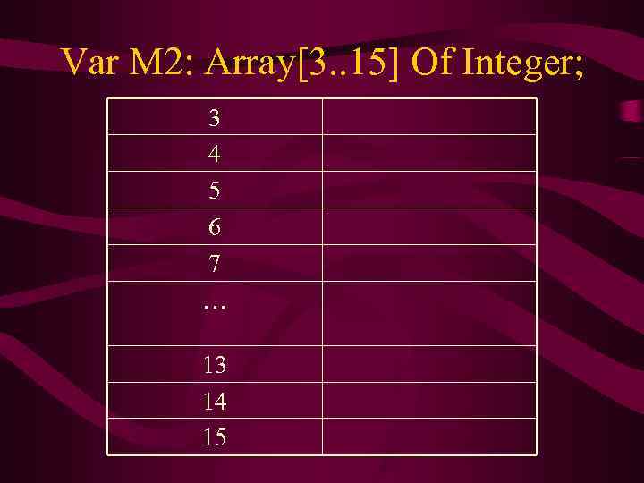 Var M 2: Array[3. . 15] Of Integer;   3   4