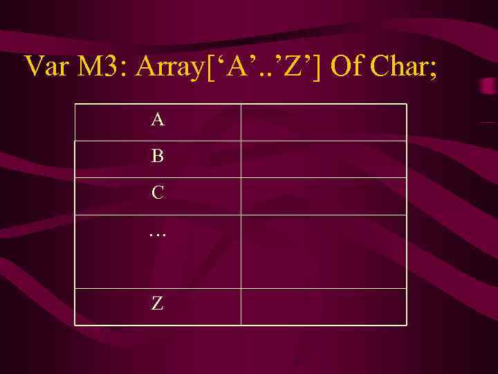Var M 3: Array[‘A’. . ’Z’] Of Char;  A   B 