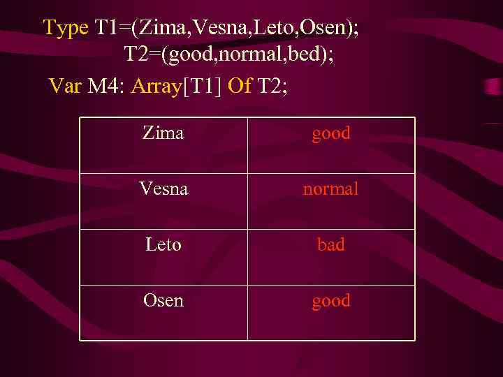 Type T 1=(Zima, Vesna, Leto, Osen);   T 2=(good, normal, bed); Var M