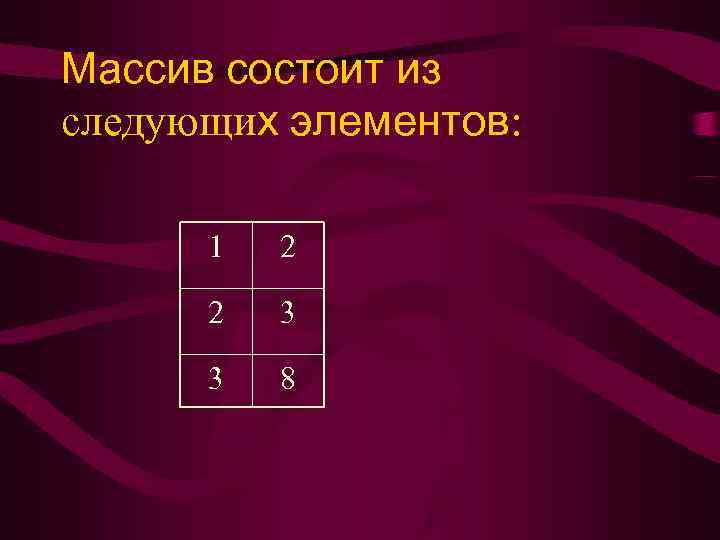 Массив состоит из следующих элементов:   1  2  2  3