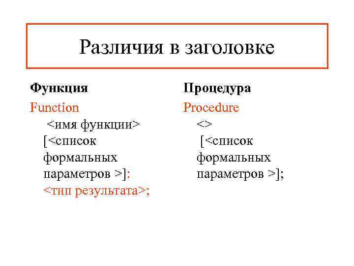   Различия в заголовке Функция    Процедура Function   Procedure