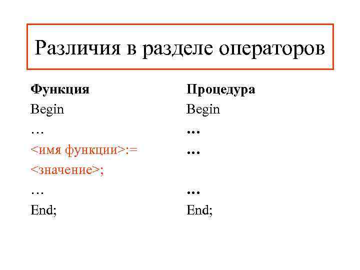 Различия в разделе операторов Функция  Процедура Begin …   … <имя функции>: