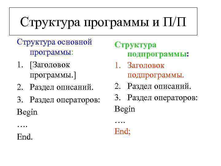 Структура программы и П/П Структура основной Структура  программы:    подпрограммы: 1.