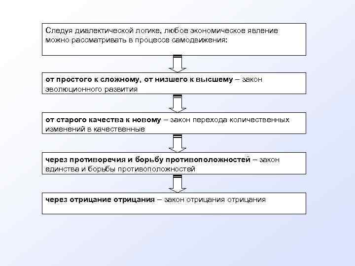 Следуя диалектической логике, любое экономическое явление можно рассматривать в процессе самодвижения: от простого к