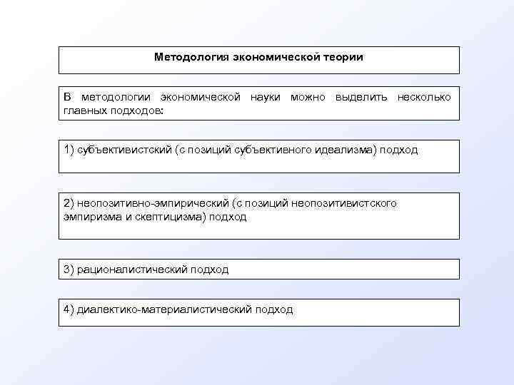     Методология экономической теории  В методологии экономической науки можно выделить
