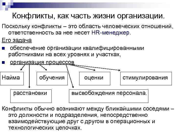 Конфликты, как часть жизни организации. Поскольку конфликты – это область человеческих отношений, Конфликты, как часть жизни организации. Поскольку конфликты – это область человеческих отношений,