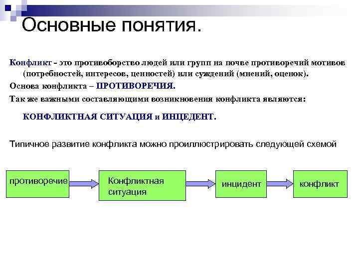 Основные понятия. Конфликт - это противоборство людей или групп на почве противоречий мотивов Основные понятия. Конфликт - это противоборство людей или групп на почве противоречий мотивов