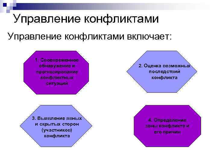 Управление конфликтами включает: 1. Своевременное обнаружение и 2. Оценка возможных прогнозирование Управление конфликтами включает: 1. Своевременное обнаружение и 2. Оценка возможных прогнозирование