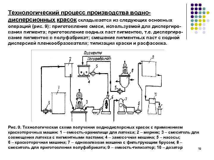 Технологическая карта производства краски