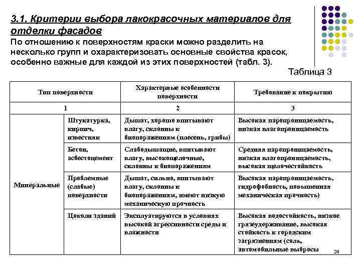 3. 1. Критерии выбора лакокрасочных материалов для отделки фасадов По отношению к поверхностям краски