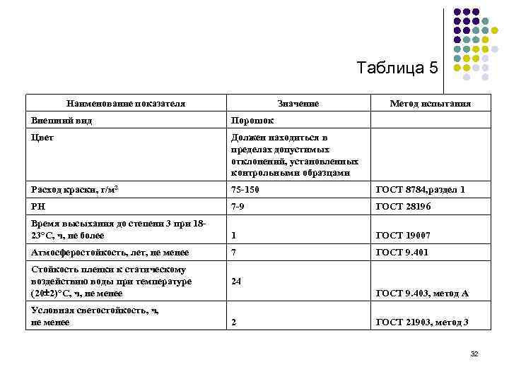       Таблица 5  Наименование показателя   
