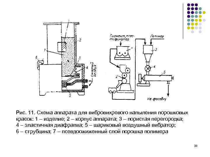Рис. 11. Схема аппарата для вибровихревого напыления порошковых красок: 1 – изделие; 2 –
