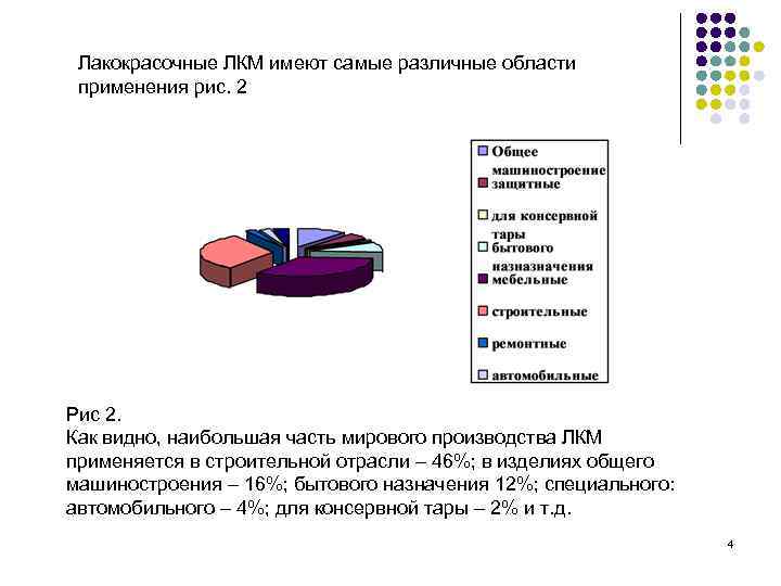 Лакокрасочные ЛКМ имеют самые различные области  применения рис. 2 Рис 2. Как