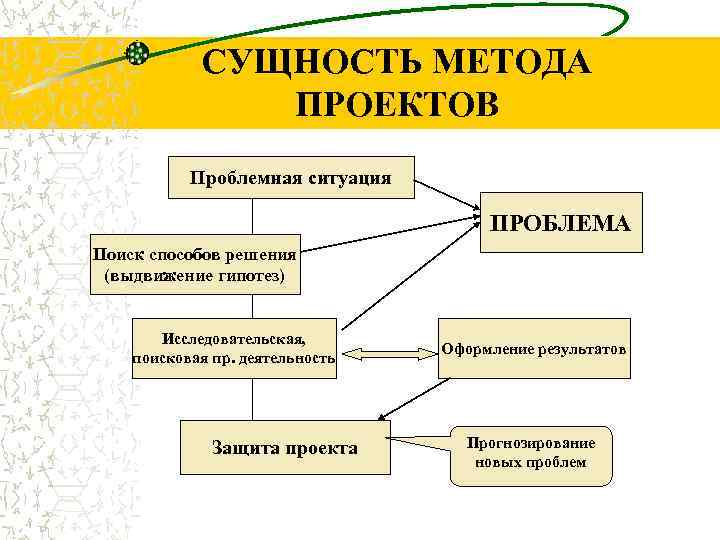 Классификация проектов по полат