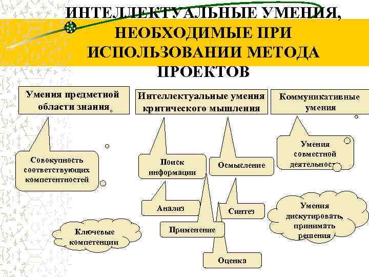 Проект подготовленный классическим методом