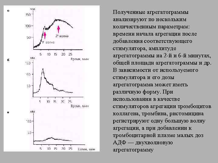 Полученные агрегатограммы анализируют по нескольким количественным параметрам:  времени начала агрегации после добавления соответствующего